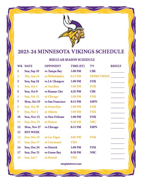 vikings scores 2023